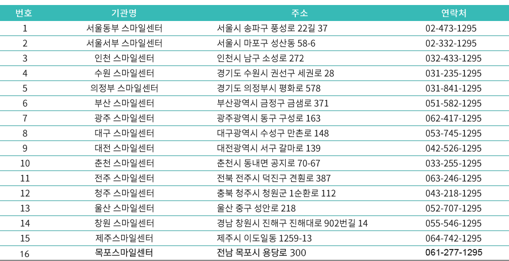 전국 스마일센터 현황 전화번호