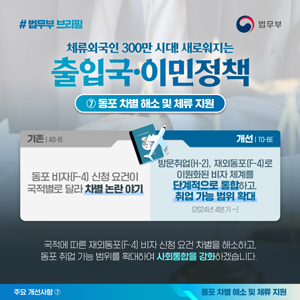 체류외국인 300만 시대! 새로워지는 출입국·이민정책 ⑦동포 차별 해소 및 체류 지원 첨부 이미지